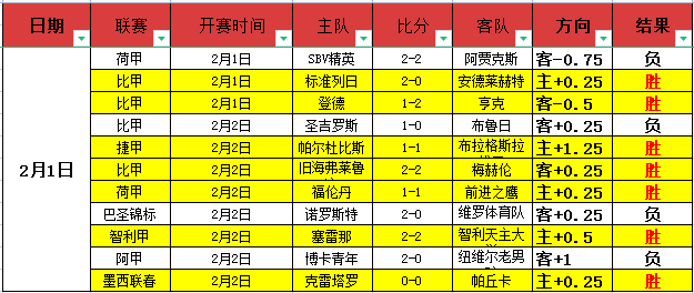 今日焦点,哥斯甲强敌,折翼,问鼎娱乐官网,H5问鼎娱乐官网,问鼎娱乐官网在线娱乐平台