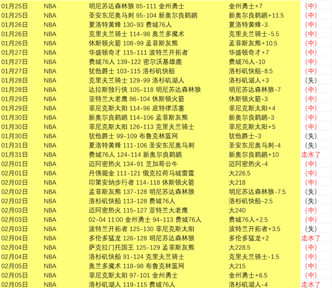 默里绝杀助,丹佛队晋级,问鼎娱乐,问鼎娱乐官网,H5问鼎娱乐官网,问鼎娱乐官网在线娱乐平台