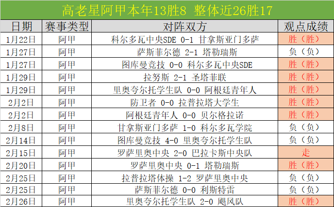 德篮甲榜首,之争,专家质合分,问鼎娱乐官网,H5问鼎娱乐官网,问鼎娱乐官网在线娱乐平台