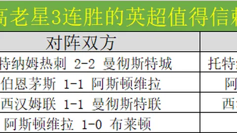 曼联与利物浦激战正酣：近6场仅对利物浦进球1次，穆帅离任阴影笼罩