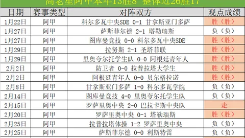 德篮甲榜首之争：专家质合分析，前区十码推荐再战胜利