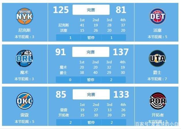 场上实现质